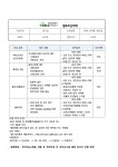 컴퓨터드론과 : 취업정보 상세보기