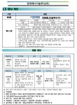 컴퓨터드론과 : 취업정보 상세보기