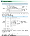 충북도립대학교 : 취업/창업 정보 상세보기