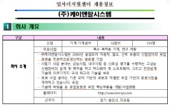 컴퓨터드론과 : 취업정보 상세보기