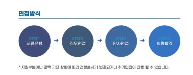 커리어센터 : 추천채용 상세보기