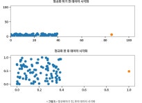 정보와 수학의 융합교육 사례 ** 창의교육 이야기 :: 크레존 - 창의인성교육넷