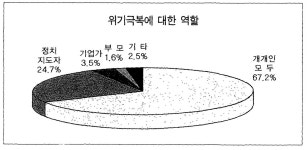 		창의인성교육넷(크레존) - 	