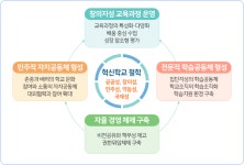 혁신학교 창의교육 우수사례 : 보평초등학교, 버들개초등학교 ** 창의교육 이야기 :: 크레존 창의인성교육넷
