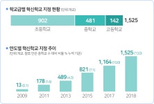 혁신학교 창의교육 우수사례 : 보평초등학교, 버들개초등학교 ** 창의교육 이야기 :: 크레존 창의인성교육넷