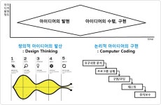 디자인 싱킹 문제해결 방법론 : 리빙랩 프로젝트 ** 창의교육 이야기 :: 크레존 창의인성교육넷