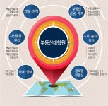 부동산학 석사과정 - 창신대학교