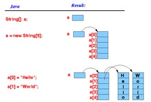 [Java] String 배열