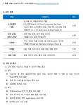 [채용] (주)휴머노피아 정규직 채용 공고 > 진로·취업공지 > 공지사항 > 커뮤니티 [채용] (주)휴머노피아 정규직 채용 공고