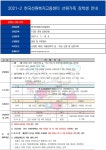2021-2 한국선원복지고용센터 선원가족 장학생 안내 > 장학공지 > 공지사항 > 커뮤니티 2021-2 한국선원복지고용센터 선원가족 장학생 안내
