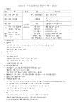 상신브레이크 채용 공고 > 진로·취업공지 > 공지사항 > 커뮤니티 상신브레이크 채용 공고