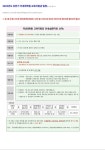 공모ㆍ지원사업(상세) | 알리미 | 지역공연 ON 공모ㆍ지원사업(상세) | 알리미 |  지역공연 ON