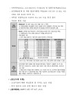 공모ㆍ지원사업(상세) | 알리미 | 지역공연 ON 공모ㆍ지원사업(상세) | 알리미 |  지역공연 ON