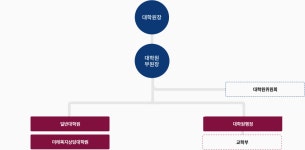 부산가톨릭대학교 | 대학원 | 대학원소개 | 조직