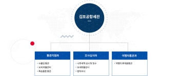 공항계량증명업소 | 김포공항세관