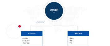 양산세관