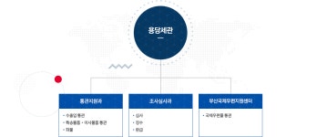 용당세관