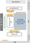 공지사항 - 철원종합문화복지센터 철원종합문화복지센터