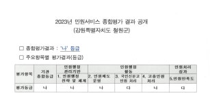 공지사항 - 철원군청 철원군청