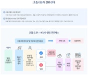 공지사항 - 철원군보건소 철원군보건소