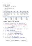 공지사항 - 철원국민체육센터
