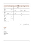 옛 김화군 향토지 - 상