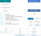 지정절차 - 농업기술센터 농업기술센터