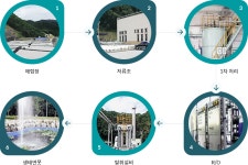 침출수처리 - 환경자원사업소 환경자원사업소