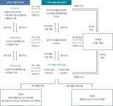 푸드뱅크 - 철원군청 철원군청