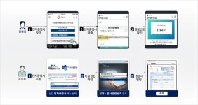 주요민원편의서비스 안내 - 철원군청 철원군청
