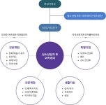 소개 - 청소년회관 청소년회관