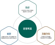 창원시설공단 > 청소년·복지·장사 > 진동종합복지관 > 시설안내 > 기관소개