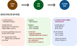 창원시설공단 > 청소년·복지·장사 > 진해천자원