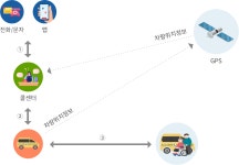 창원시설공단 > 교통ㆍ공원ㆍ환경시설 > 누비콜 (교통약자특별교통수단)