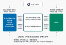 창원시설공단 > 청소년·복지·장사 > 우리누리청소년문화센터 > 청소년활동 > 인증수련활동