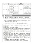창원시설공단 > 알림마당 > 채용정보 > [감계복지센터] 2024년도 도급강사 공개모집 공고