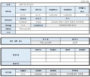 창원시설공단 > 정보공개 > 수의계약 > 의창스포츠센터 급배기판 정비공사