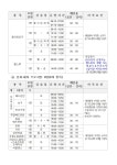 창원시설공단 > 알림마당 > 채용정보 > [마산합포스포츠센터] 2026년 생활(문화)체육 프로그램 도급강사 공개경쟁모집 공고
