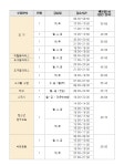 창원시설공단 > 알림마당 > 채용정보 > [여좌국민체육센터] 생활체육 프로그램 도급강사 공개모집 공고