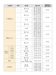 창원시설공단 > 알림마당 > 채용정보 > [여좌국민체육센터] 생활체육 프로그램 도급강사 공개모집 공고