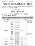 창원시설공단 > 알림마당 > 채용정보 > 늘푸른전당 2020년 도급강사(아쿠아로빅,생활체육,문화) 채용공고