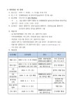 창원시설공단 > 알림마당 > 채용정보 > [해양공원관리소]진해해양공원 조경관리 기간제근로자 채용 공고