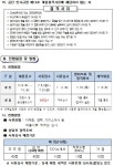 창원시설공단 > 알림마당 > 채용정보 > [의창스포츠센터] 기간제(초단시간) 근로자 공개경쟁채용 공고