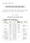 창원시설공단 > 알림마당 > 채용정보 > [성산스포츠센터] 2022년 프로그램 운영 도급강사 모집 공고