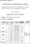 창원시설공단 > 알림마당 > 채용정보 > 2019년 의창스포츠센터 도급강사 모집공고