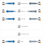 운영절차 | 대구광역시 운영절차