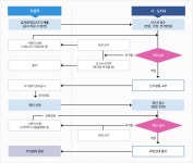 자가전기통신설비 민원안내 | 대구광역시 자가전기통신설비 민원안내