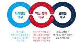 시정목표 | 대구광역시 시정목표