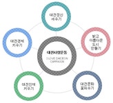 5대과제 | 대전광역시청