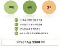 대전광역시 농업기술센터